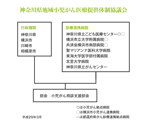 神奈川県地域小児がん医療提供体制協議会